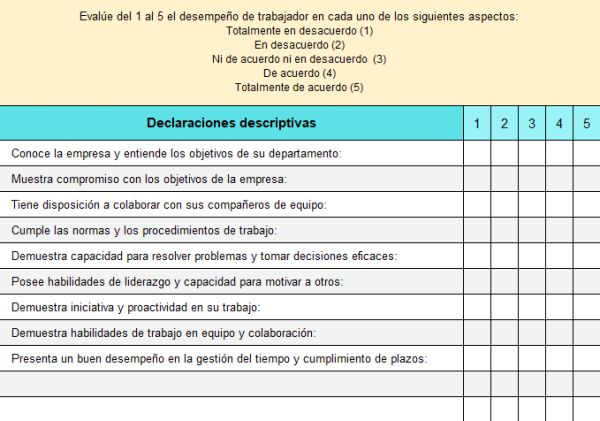 Ejemplos De Evaluaci N De Desempe O Plantillas Descargables