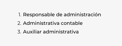 cv cargos despues