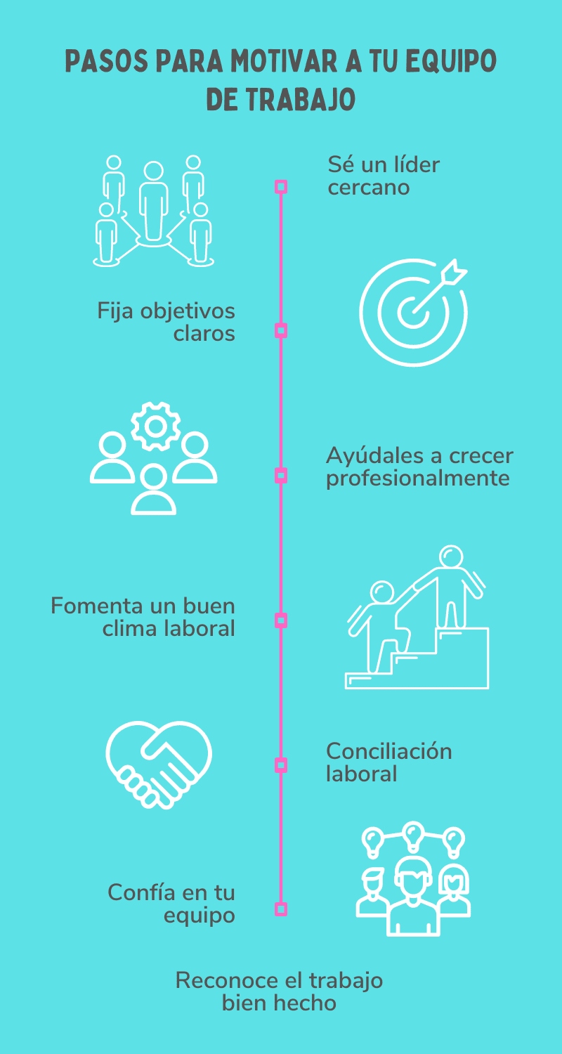 16 Consejos Para Motivar A Tu Equipo De Trabajo 9600